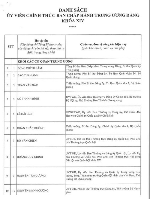 Công bố danh sách Ban Chấp hành Trung ương Đảng khóa XIV - ảnh 1