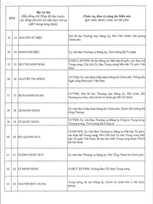 Công bố danh sách Ban Chấp hành Trung ương Đảng khóa XIV - ảnh 4