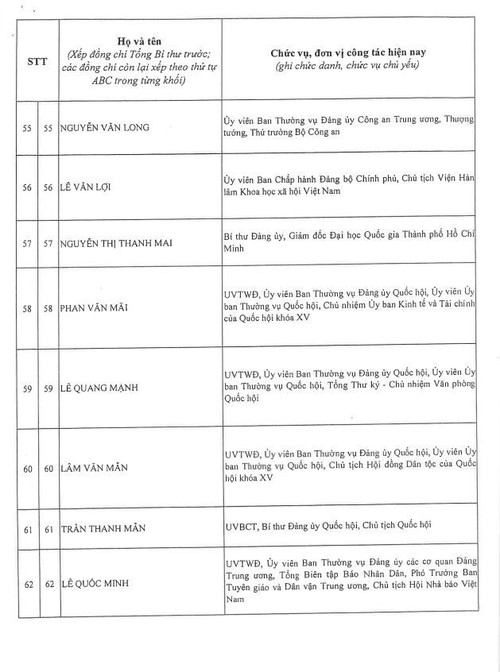 Công bố danh sách Ban Chấp hành Trung ương Đảng khóa XIV - ảnh 6