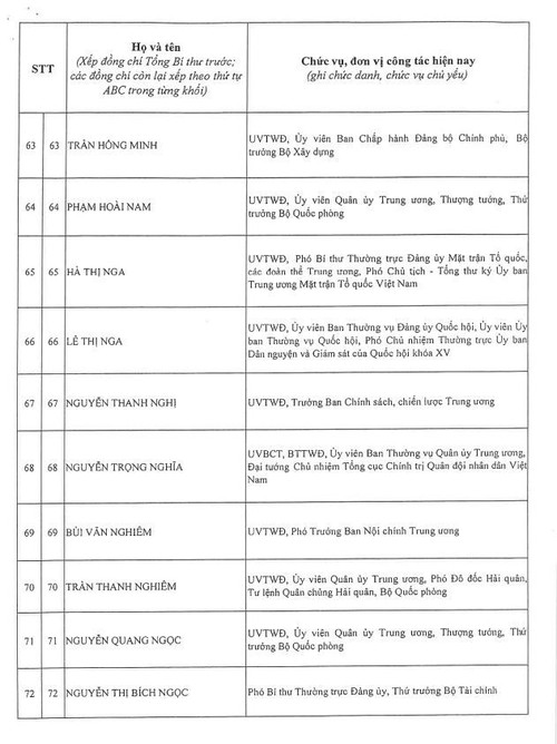 Công bố danh sách Ban Chấp hành Trung ương Đảng khóa XIV - ảnh 7