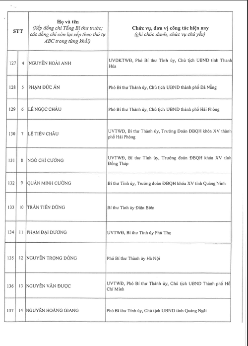 Công bố danh sách Ban Chấp hành Trung ương Đảng khóa XIV - ảnh 13