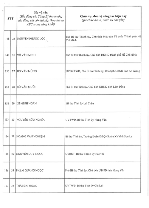 Công bố danh sách Ban Chấp hành Trung ương Đảng khóa XIV - ảnh 15
