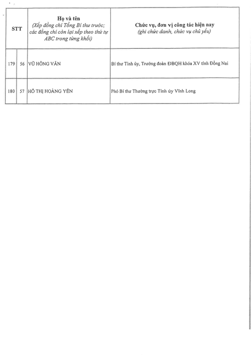 Công bố danh sách Ban Chấp hành Trung ương Đảng khóa XIV - ảnh 18