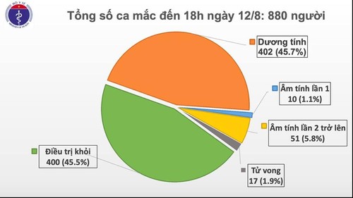 Covid-19: le Vietnam confirme quatorze nouveaux cas  - ảnh 1