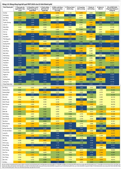 Une administration publique en amélioration constante - ảnh 1