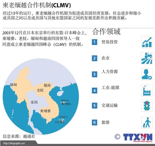柬老缅越合作机制简介 - ảnh 1
