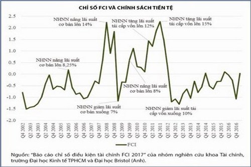 越南国家银行灵活调整货币政策 - ảnh 1