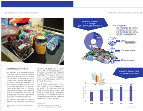 Réduction des déchets au Vietnam: suivez le guide…   - ảnh 2