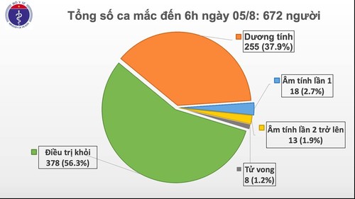Zwei weitere Covid-19-Infektionsfälle in Quang Nam - ảnh 1