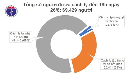 Fünf weitere Covid-19-Neuinfizierte in Vietnam gemeldet - ảnh 1