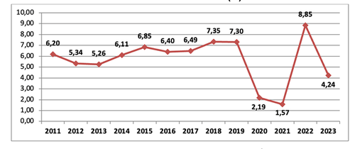 Vietnams Wirtschaftswachstum steigt - ảnh 1