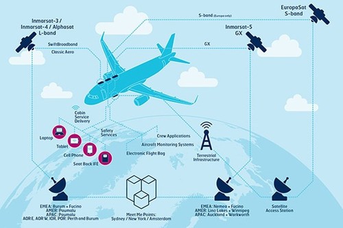 Intelijen Inggris dan AS dituduh memantau perbincangan telepon dari pesawat terbang  - ảnh 1