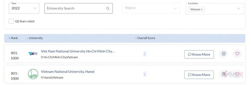 Two Vietnamese universities break into top 1000 of QS global rankings - ảnh 1