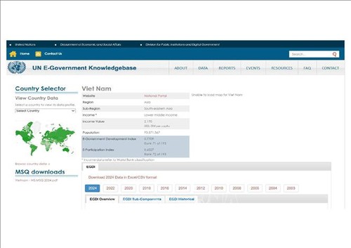 Vietnam ranks 71st in UN e-government index 2024 - ảnh 1