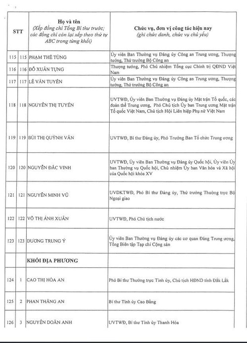 제14기 베트남 공산당 중앙 집행위원회 200인 명단 발표 - ảnh 13