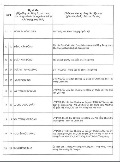 제14기 베트남 공산당 중앙 집행위원회 200인 명단 발표 - ảnh 3