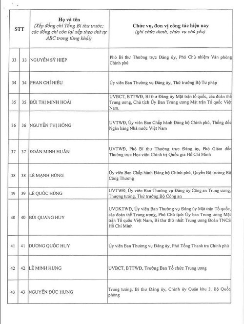 제14기 베트남 공산당 중앙 집행위원회 200인 명단 발표 - ảnh 5