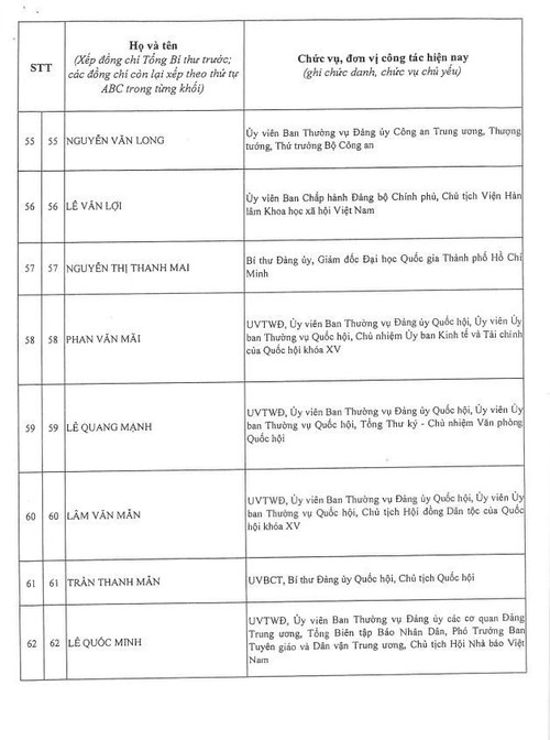 제14기 베트남 공산당 중앙 집행위원회 200인 명단 발표 - ảnh 7