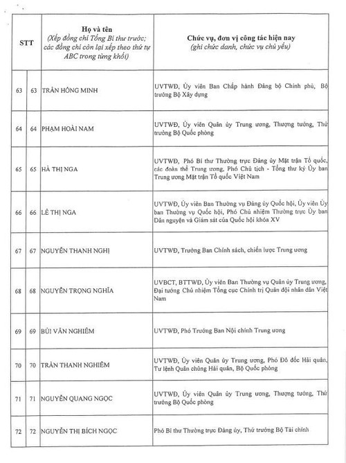 제14기 베트남 공산당 중앙 집행위원회 200인 명단 발표 - ảnh 8