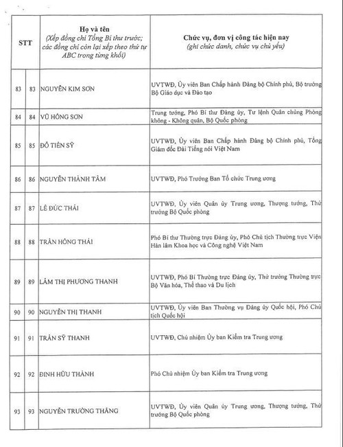 제14기 베트남 공산당 중앙 집행위원회 200인 명단 발표 - ảnh 10