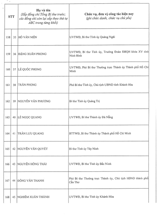 제14기 베트남 공산당 중앙 집행위원회 200인 명단 발표 - ảnh 17