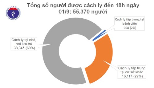 3 дня подряд во Вьетнаме не зафиксировано ни одного нового случая заражения коронавирусом внутри страны - ảnh 1