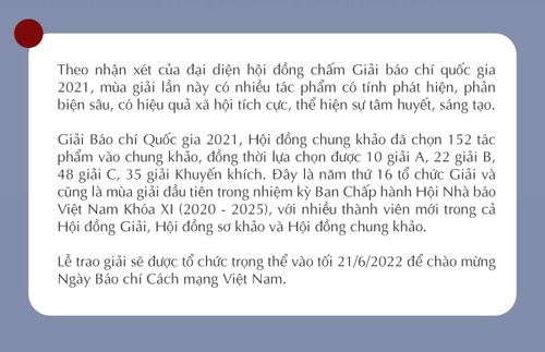 Giải báo chí Quốc gia 2021: Nhiều tác phẩm có chất lượng, mang hơi thở báo chí hiện đại - ảnh 2