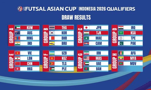AFC tổ chức Lễ bốc thăm chia bảng Vòng loại Giải futsal châu Á 2026 - ảnh 1