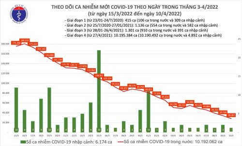 Covid-19 en Vietnam: sigue a la baja - ảnh 1