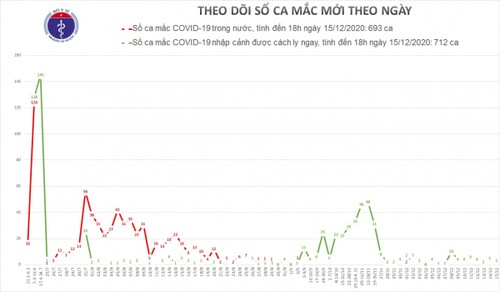 Covid-19: 3 nouveaux cas exogènes - ảnh 1