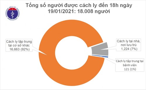 Covid-19 : un nouveau cas exogène - ảnh 1