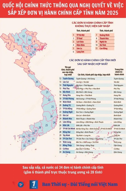  ภาพรวมแผนที่ 34 จังหวัดและนครของเวียดนาม - ảnh 1