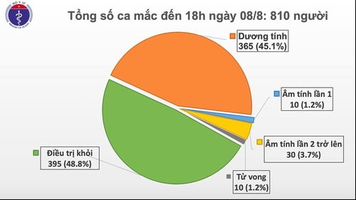 Thêm 21 ca mắc Covid-19 liên quan đến Đà Nẵng và 1 ca bệnh xâm nhập - ảnh 1