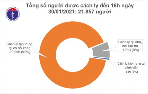 Việt Nam có thêm 28 ca mắc COVID-19 mới, trong đó 1 ca nhập cảnh được cách ly - ảnh 2