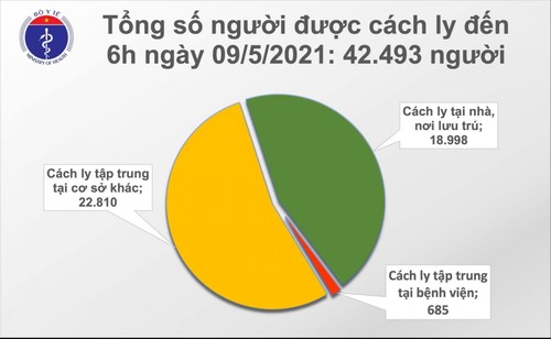 Sáng 9/5, Việt Nam có thêm 15 ca mắc COVID-19 trong cộng đồng - ảnh 2