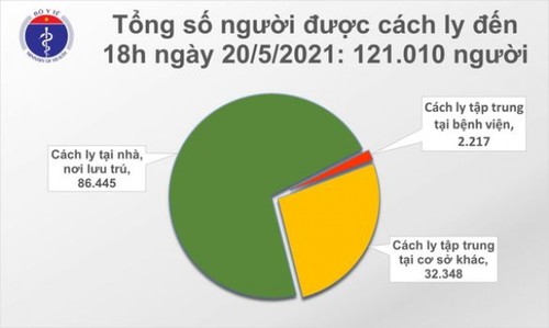 Chiều 20/5, có 40 ca mắc mới COVID-19, riêng Bắc Giang có 24 trường hợp - ảnh 2