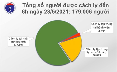 Sáng 23/5, có 31 ca mắc mới COVID-19 tại Bắc Ninh và Ninh Bình - ảnh 2