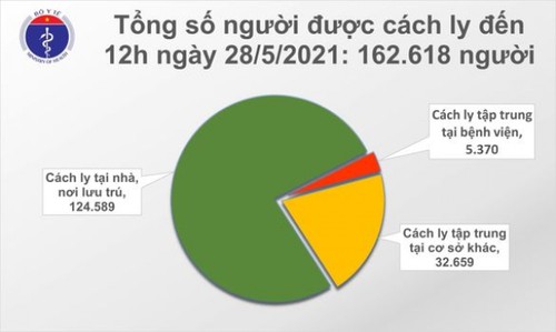 Trưa 28/5, thêm 40 ca mắc mới COVID-19, riêng Bắc Giang có 23 ca - ảnh 2