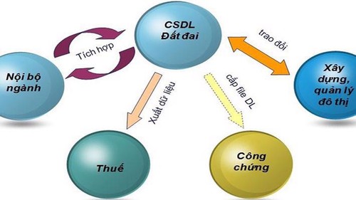 Chính thức khởi động Cuộc thi tìm kiếm giải pháp thúc đẩy chuyển đổi số Quốc gia - VIET SOLUTIONS 2021 - ảnh 1