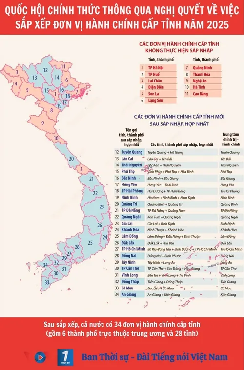 Quốc hội chính thức thông qua nghị quyết cả nước có 34 tỉnh, thành phố - ảnh 2
