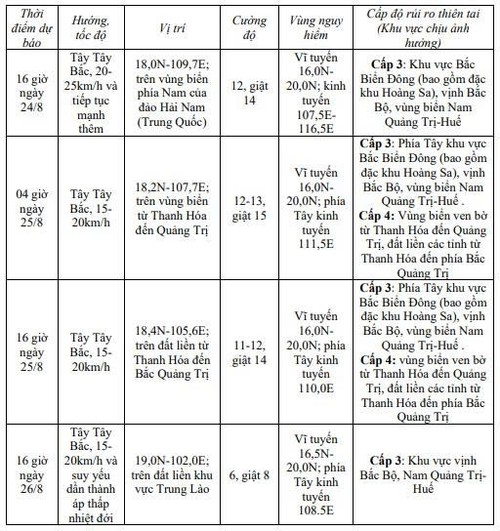 Bão số 5 di chuyển nhanh, cách đặc khu Hoàng Sa khoảng 230km - ảnh 2
