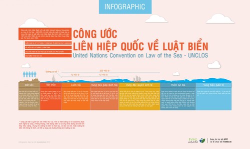 Hội nghị lần thứ 25 các quốc gia thành viên Công ước Liên hợp quốc về luật biển - ảnh 1