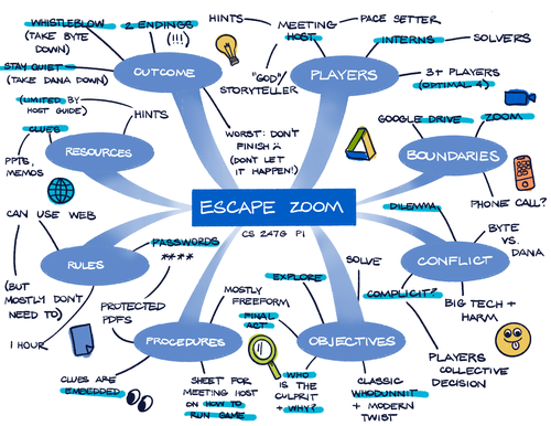 Birthday party on Zoom during COVID-19 - ảnh 1