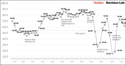 42% European businesses anticipate higher FDI flows to Vietnam: BCI survey  - ảnh 1