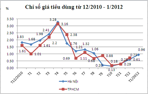 การประชุมของรัฐบาลประจำเดือนมกราคม - ảnh 1