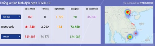Bộ Y tế Việt Nam: luôn công khai về sức khỏe bệnh nhân mắc COVID-19 đến người dân - ảnh 1