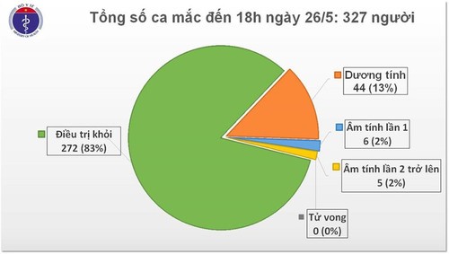 Bộ Y tế công bố thêm ca mắc Covid-19 từ Nga về nước - ảnh 1