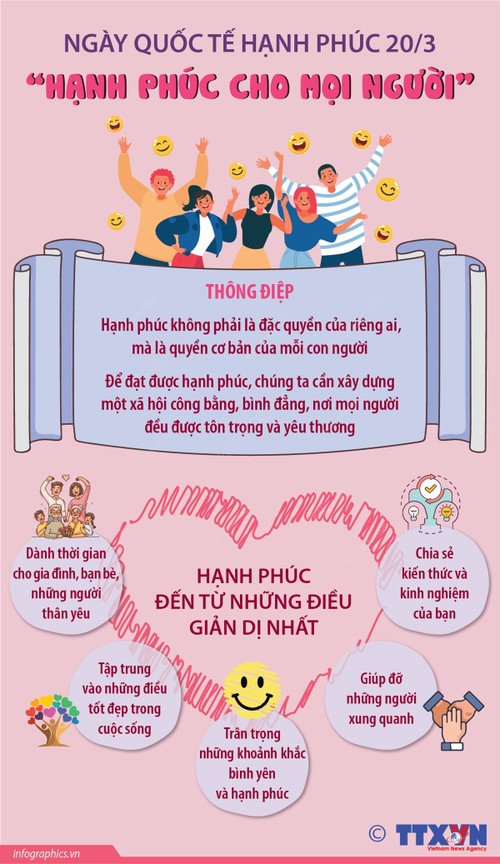 Ngày Quốc tế Hạnh phúc 2025 – Quan tâm và Chia sẻ - ảnh 1