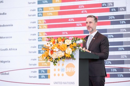 Việt Nam hưởng ứng ngày Dân số Thế giới 11/07/2025 - ảnh 2