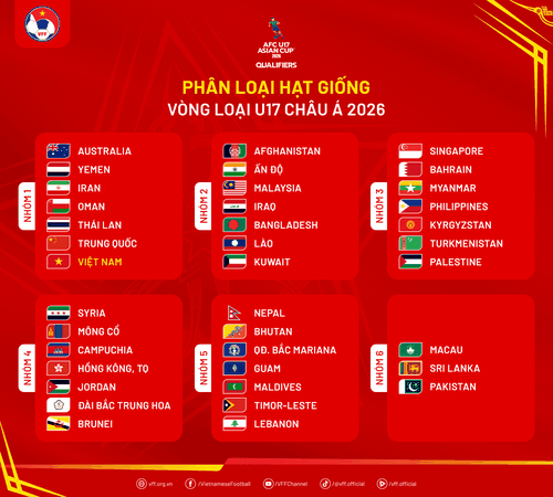 Việt Nam đăng cai 1 bảng đấu tại vòng loại Giải bóng đá nam vô địch U17 Châu Á 2026 - ảnh 1